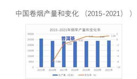 茶叶人均消费量：多少公斤？多少亿？多少吨？多少斤？