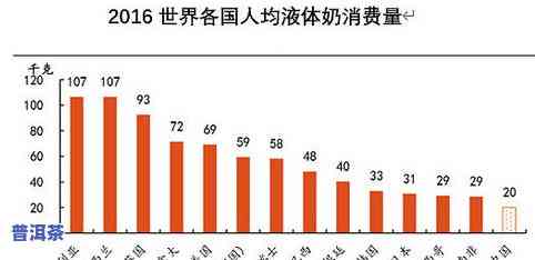 茶叶人均消费量低：起因与现状分析