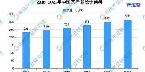 茶叶人均消费量低：原因与现状分析