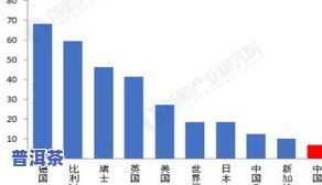 茶叶人均消费量低：原因与现状分析