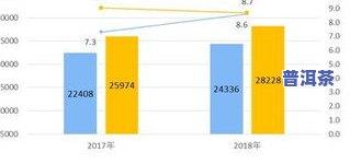 茶叶人均消费量排行榜：最新数据与前十名解析