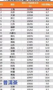 茶叶人均消费量排行榜：最新数据与前十名解析