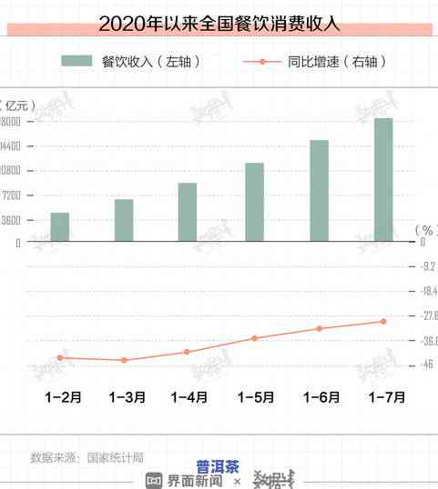 茶叶人均消费量-茶叶人均消费量排名