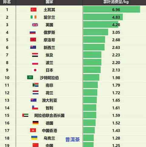 茶叶人均消费量-茶叶人均消费量排名