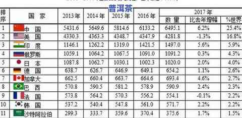 茶叶人均消费量-茶叶人均消费量排名