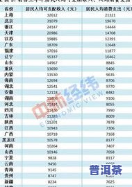 世界人均茶叶消费量最多的国：居首位