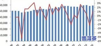 世界人均茶叶消费量排行榜：全球每年消费多少吨、亿斤？