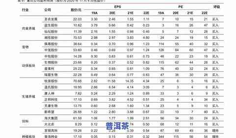 抽脂肪对身体有无伤害及可能的副作用，包括肚子抽脂的风险？