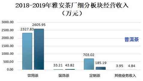 2019年茶叶产量及总产值分析