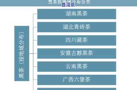 2019年茶叶总产量：全年产茶值与销售情况分析