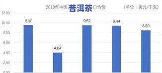 2019年茶叶产销总量、形势与数据报告