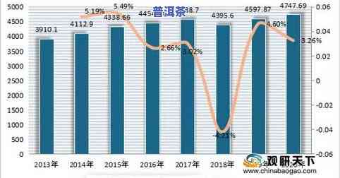 2019年茶叶产量-2019年茶叶产量多少顿