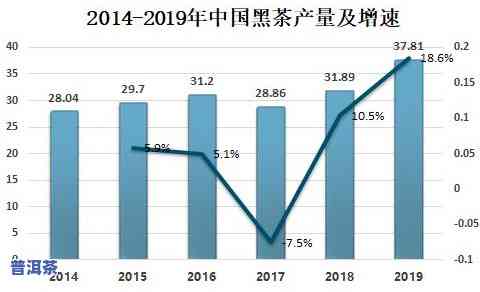 2019年茶叶产量-2019年茶叶产量多少顿