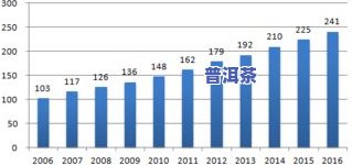 2019年茶叶产量-2019年茶叶产量多少顿