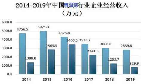 2019年茶叶产量-2019年茶叶产量多少顿