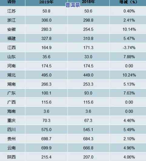 2019年茶叶产量-2019年茶叶产量多少顿