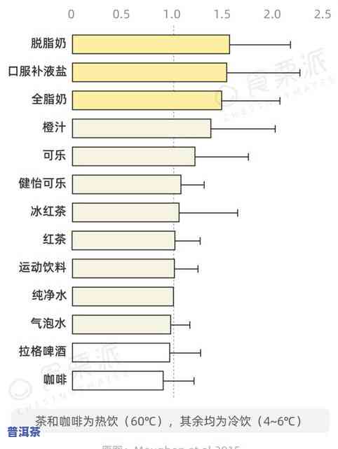 茶叶一般一天能喝多少次？更佳饮用量与次数解析