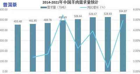 茶叶的GI值、EGCG含量与营养价值分析