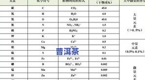 各种茶叶gcg含量-各种茶叶egcg含量