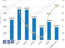 普洱茶市场：规模、需求与现状分析