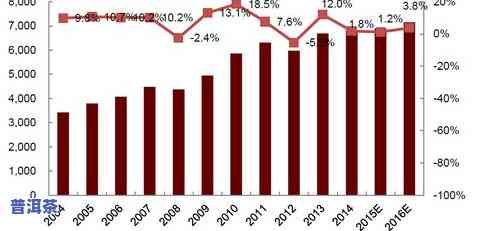 普洱茶市场：规模、需求与现状分析