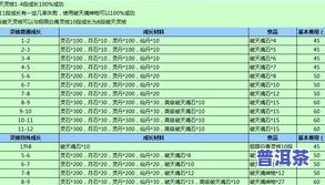 探究普洱茶增值属性：种类、方面及幅度全解析