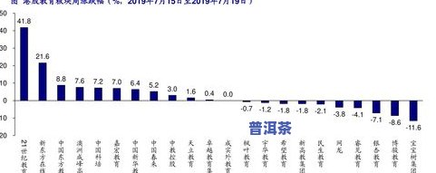 普洱茶普遍便宜吗？探讨其价格及市场情况