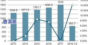 全面解析：小冰岛普洱茶调研分析及价格走势