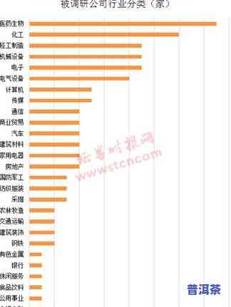 全面解析：小冰岛普洱茶调研分析及价格走势