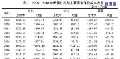 全面解析：小冰岛普洱茶调研分析及价格走势