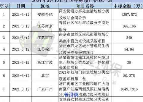 探究茶叶的系列分类：名称、图片与详细介绍