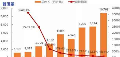 探索普洱拼配的魅力：优势互补，多样化的优点全解析