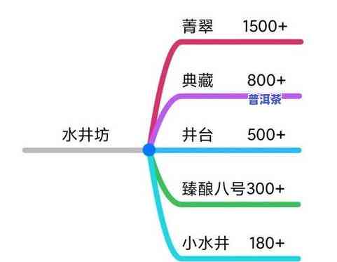 糯香普洱茶十大名牌排行榜：解析知名及其优缺点