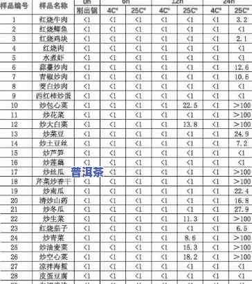 寄茶叶到大陆规定：费用、时间及报关请求全解析