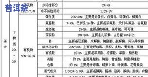 茶叶观察记录表：完整记录与分析茶叶的颜色、形状、香气、滋味等特性