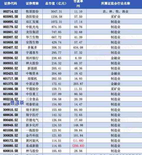 武夷山茶叶公司企业录：一览知名企业、排名及简介