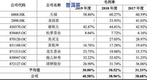 高朋普洱茶：价格、品种与等级全解析