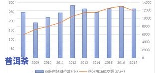 山东茶叶市场企业录-山东茶叶市场排名