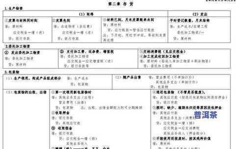 购买茶叶的会计分录怎样正确书写？详细步骤与实例解析