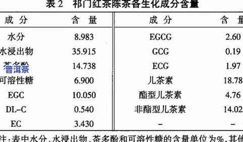 北方普洱茶存储时间：影响因素与更佳实践