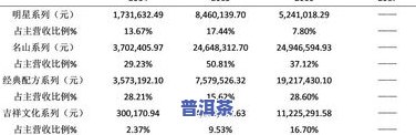 普洱茶地方标准及其与标准的关系、废止时间和适用性探讨