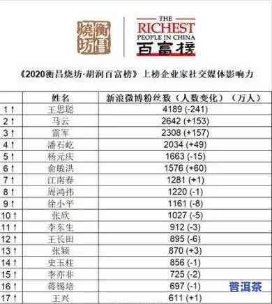 广东普洱茶排行榜：前十名、最新情况及产地特点一览