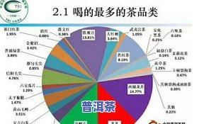 卖茶叶有什么技巧？详解销售策略与方法