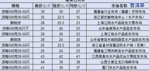 广州普洱茶批发价格全览：最新报价、查询及市场行情