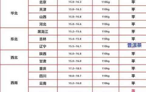 2019年虹鳟鱼最新价格表：多少钱一斤？2020年价格趋势预测