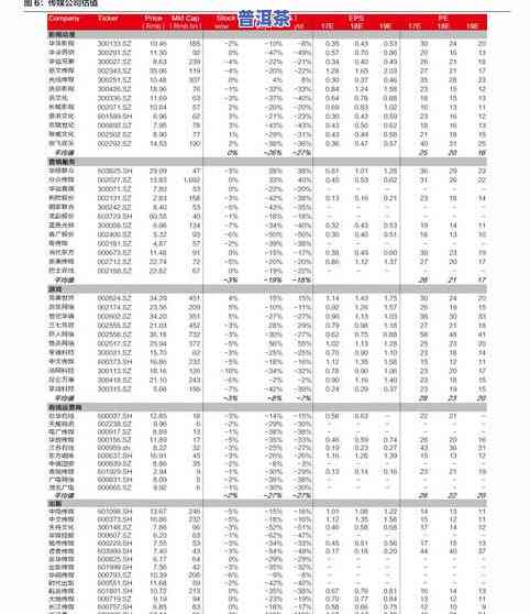 乔木普洱茶价格表和图片大全：详细价格与评价