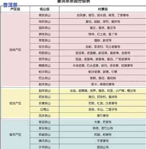 云南普洱茶地理标志：产品专用标志、保护范围与产地解析