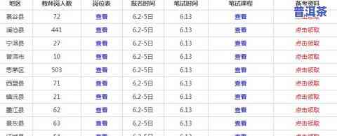 云南普洱茶龙园号：品质评价与市场排名