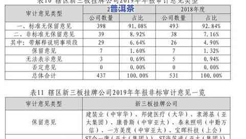 普洱茶保存国标标准：规范与请求全解析