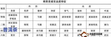 普洱茶储存日期多久？了解更佳、安全和合适的存放期限